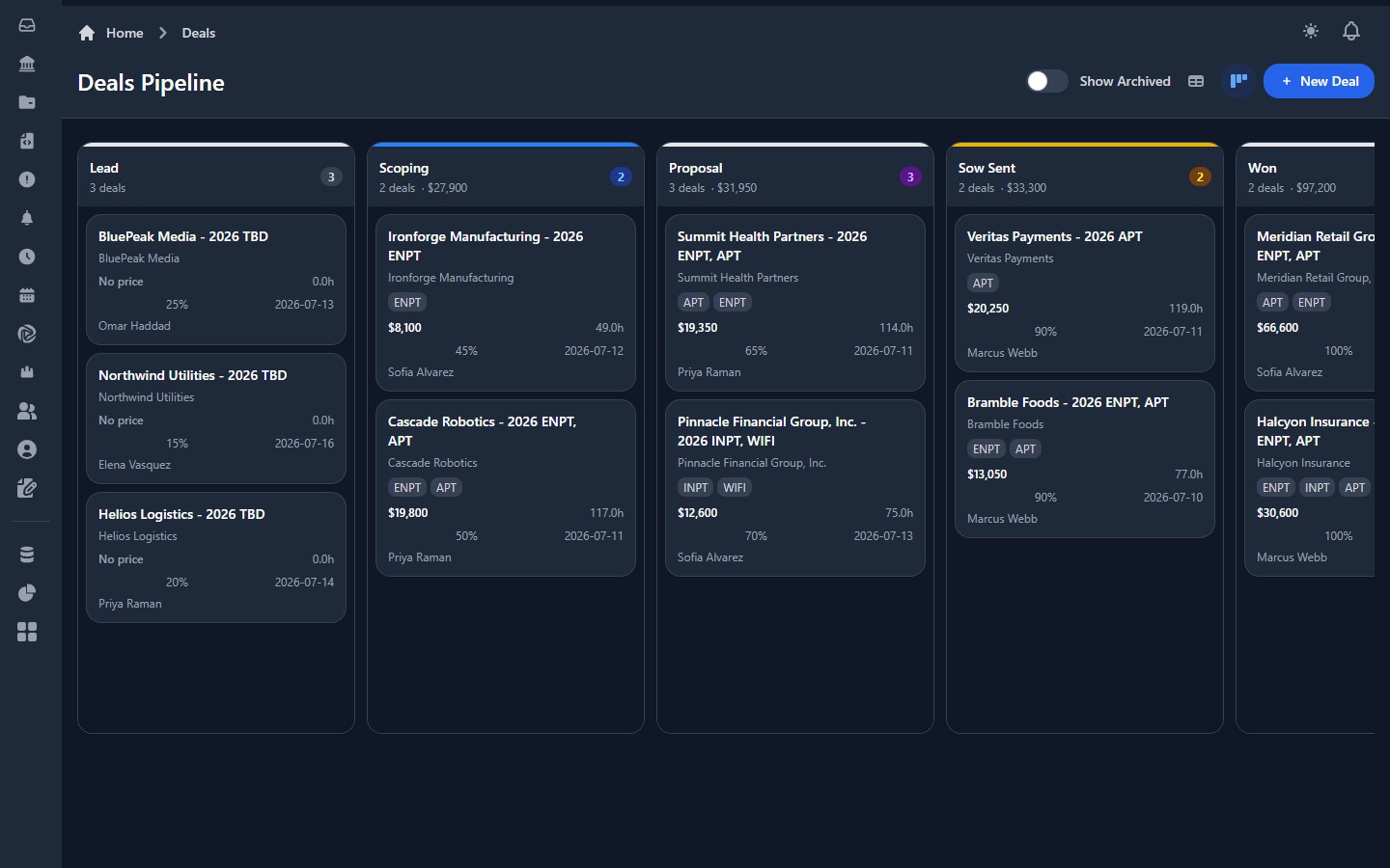 Hexecution deals pipeline kanban showing deal stages from Lead through Won with per-stage totals, assessment types, pricing, and owners
